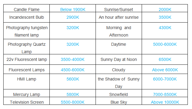 The Brightness and Color Temp of LED Lights Tatalux Led bulbs